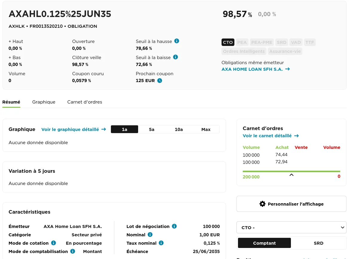 Obligation AXA chez Fortuneo