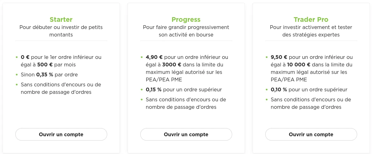Tarifs de fortuneo pour Euronext